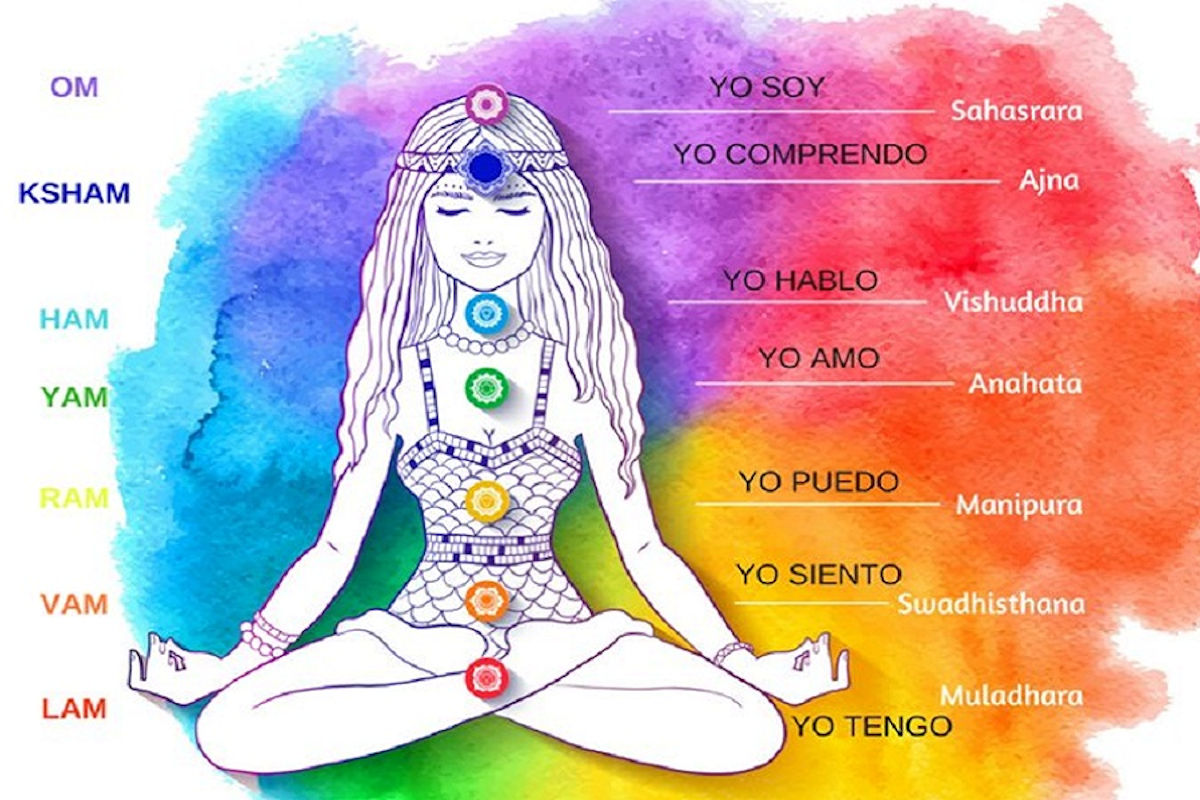 Chakras