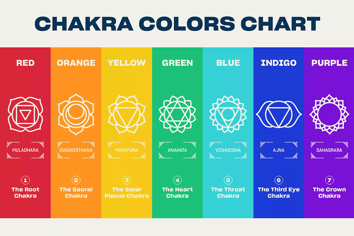 Colores de los chakras